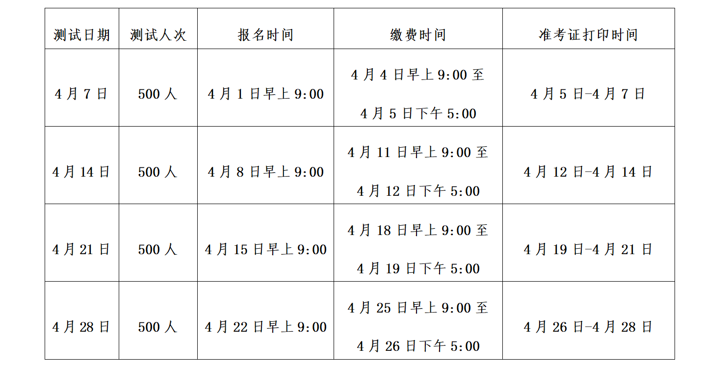 贵州大学机测点2024年4月测试工作计划