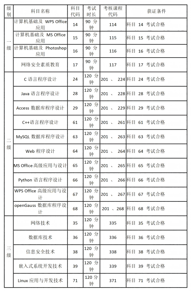 2025上半年河南计算机二级考试时间