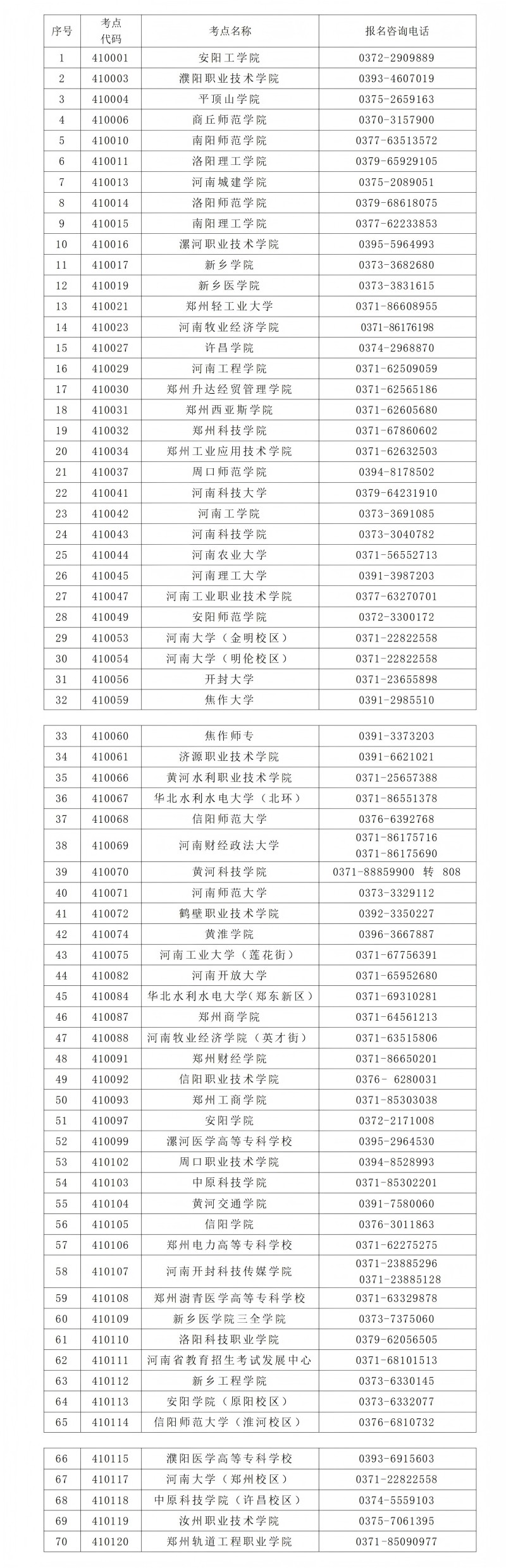2025上半年河南计算机等级考试考点联系电话
