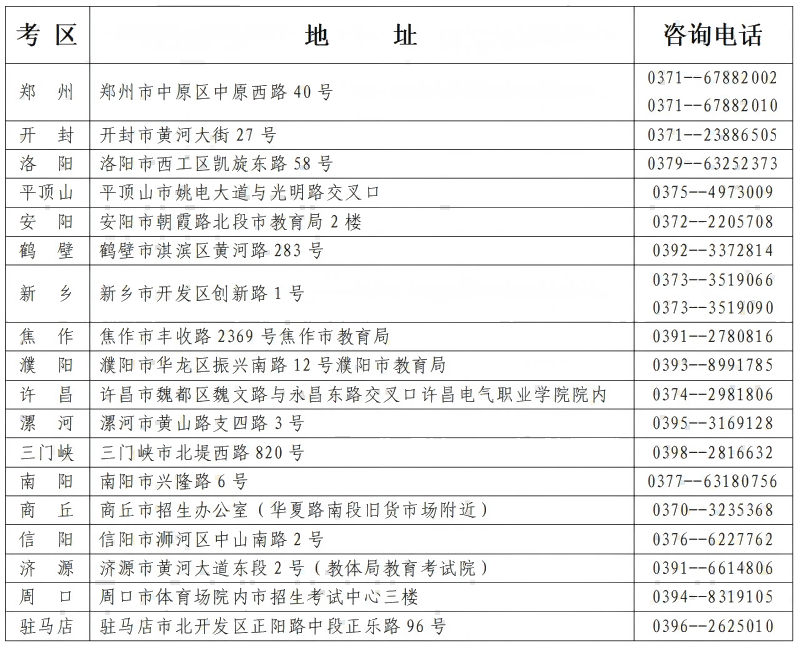 2025上半年河南自考成绩复核时间
