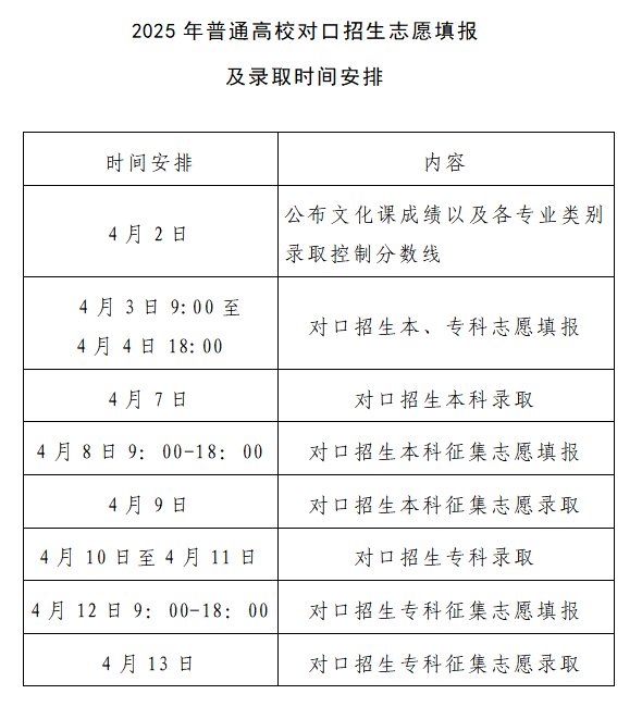 2025河南专升本及对口招生考试成绩公布、志愿填报和录取工作安排