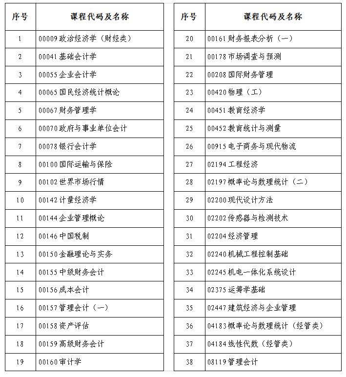 2025年上半年河南省自考考前温馨提示