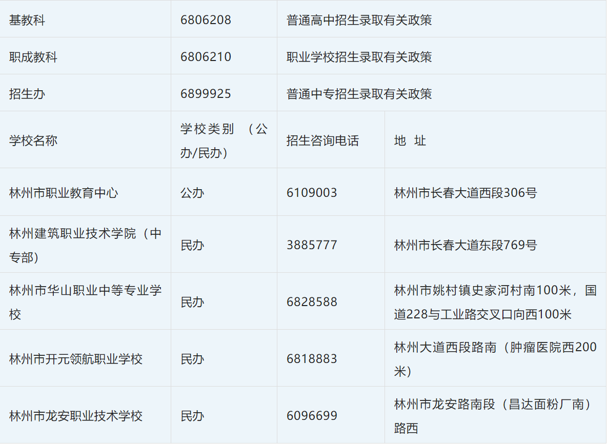 2022安阳市林州市高中阶段（职业类学校）招生咨询电话