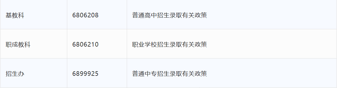 2022安阳市林州市高中阶段学校招生政策咨询电话