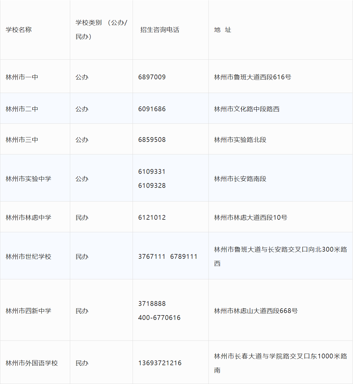 2022安阳市林州市高中阶段学校招生政策咨询电话
