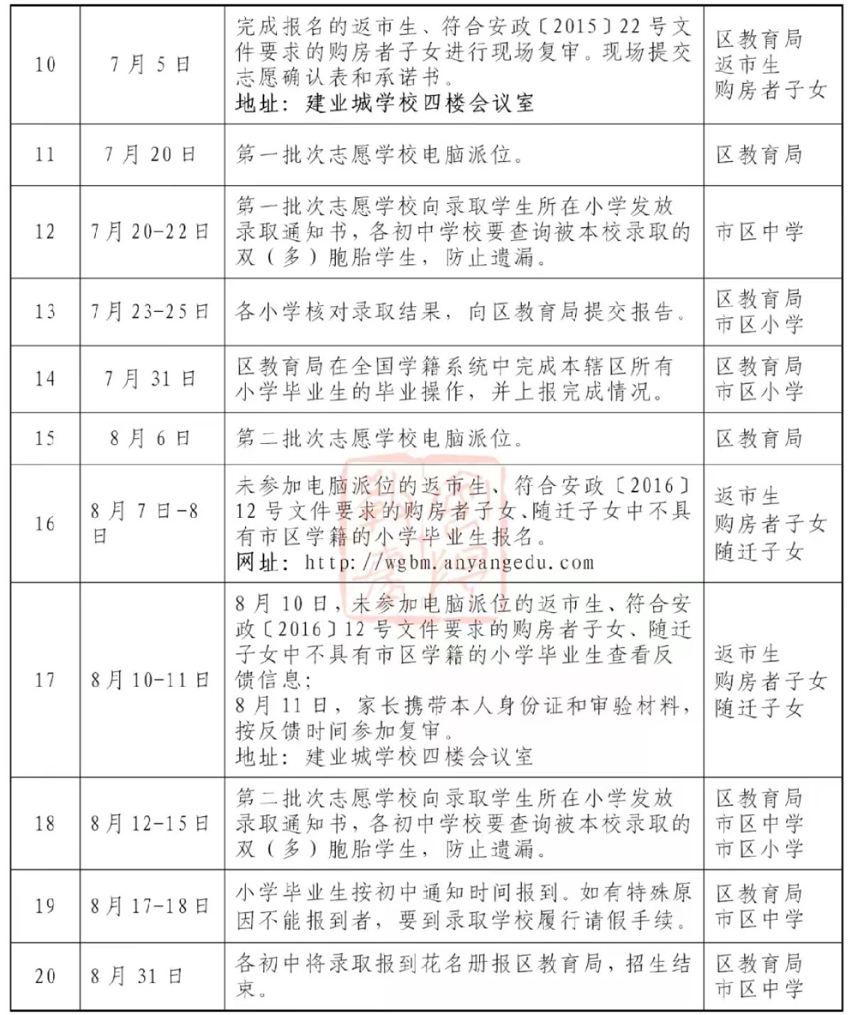 2022安阳市北关区初中招生入学工作安排汇总