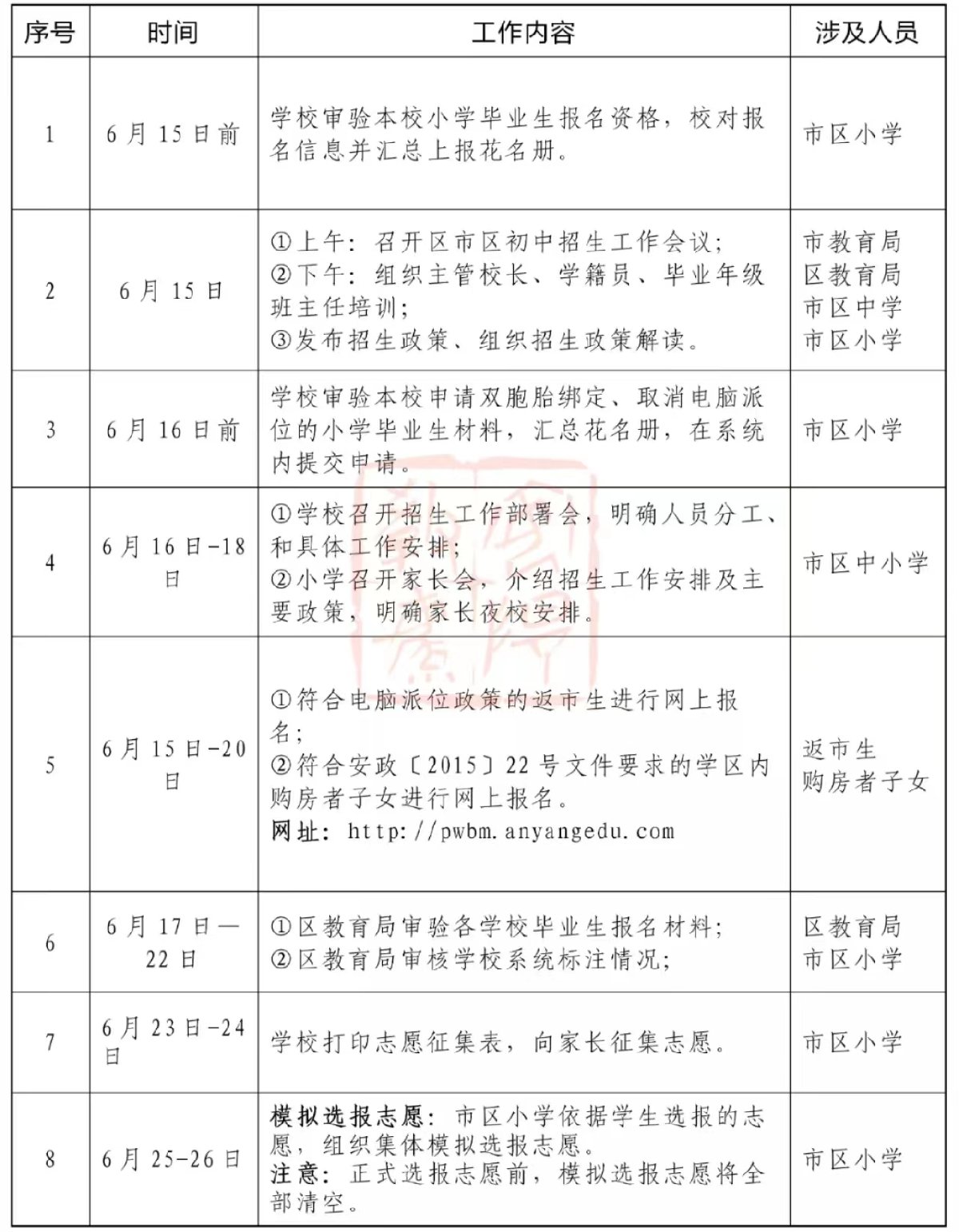 2022安阳市殷都区初中招生入学工作安排汇总
