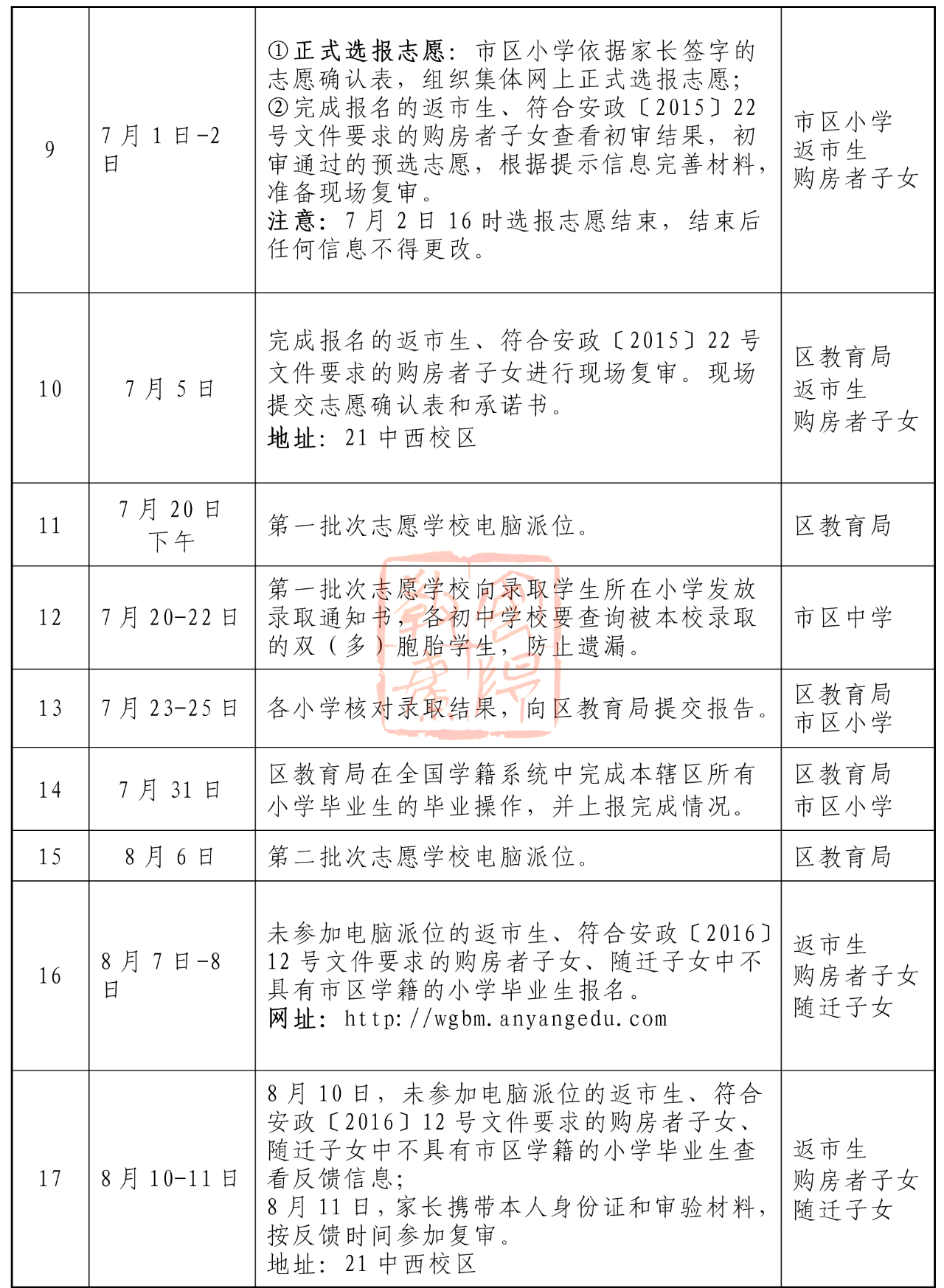 2022安阳市殷都区初中招生入学工作安排汇总
