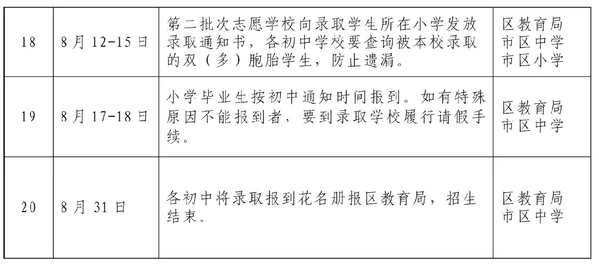2022安阳市殷都区初中招生入学工作安排汇总