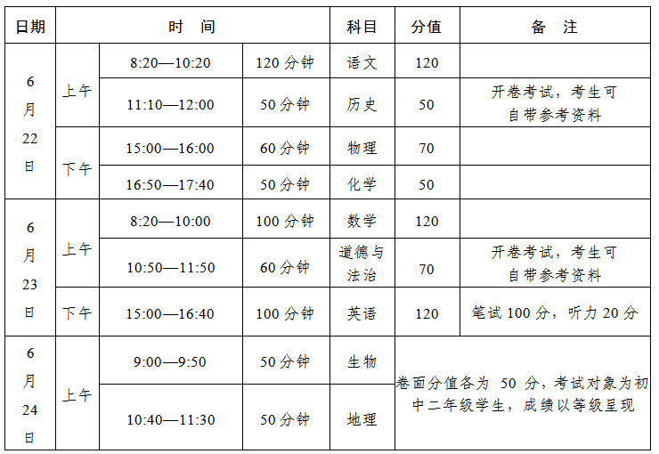 2022安阳市区普通高中招生政策一览
