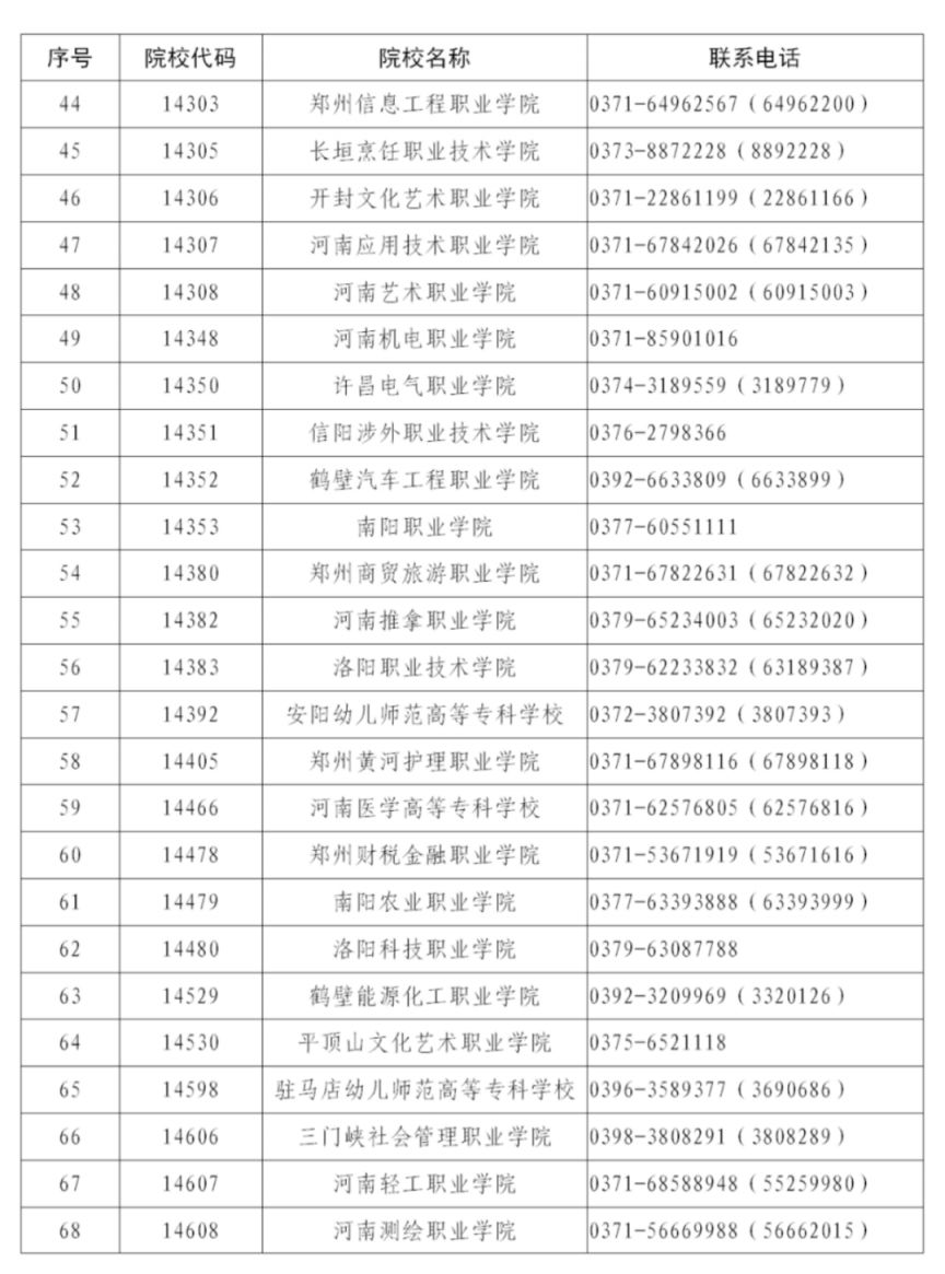 2024安阳高职单招院校名单（附河南省名单+电话）
