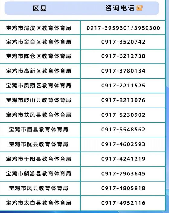 2023宝鸡学区划分汇总