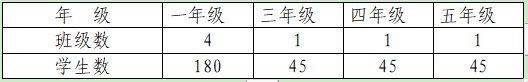 宝鸡陈仓博悦小学2023年招生公告