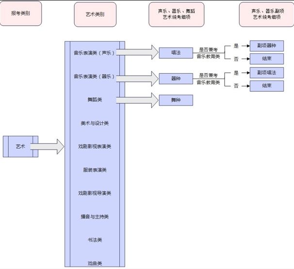 河北省普通高校招生考生报名登记表填写说明