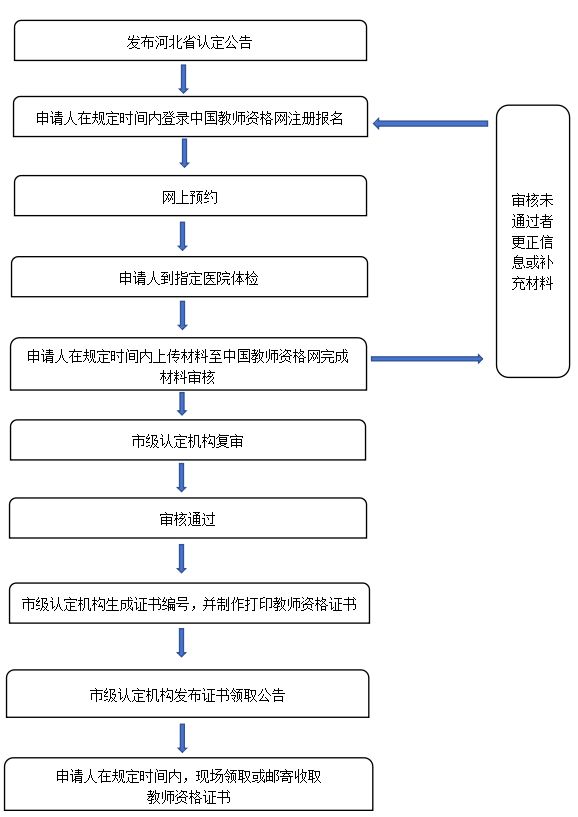 2024年下半年保定中小学和幼儿园教师资格认定公告