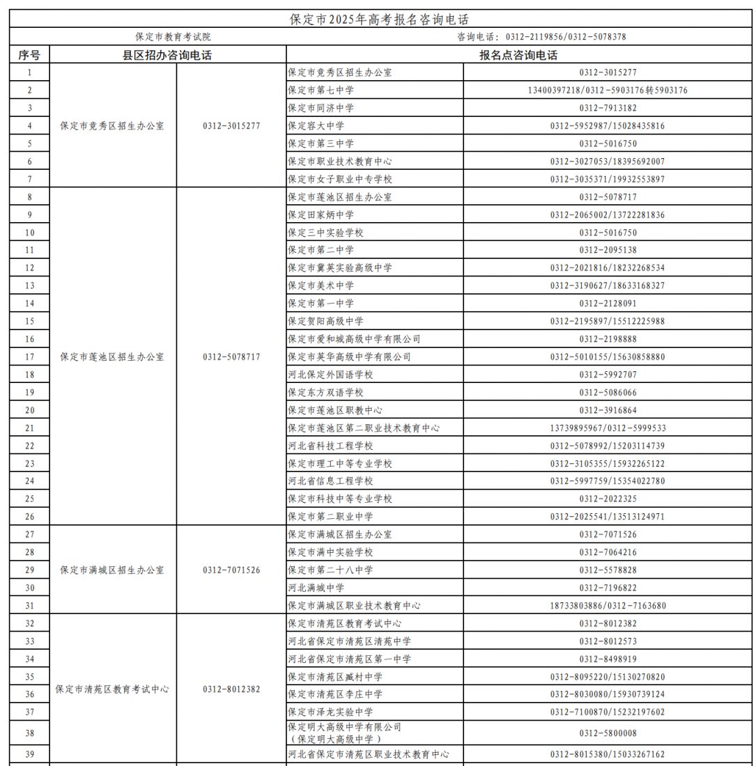 2025保定高考报名咨询电话一览表
