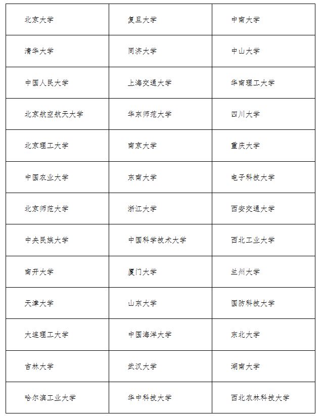 2025河北高考特殊类型招生政策