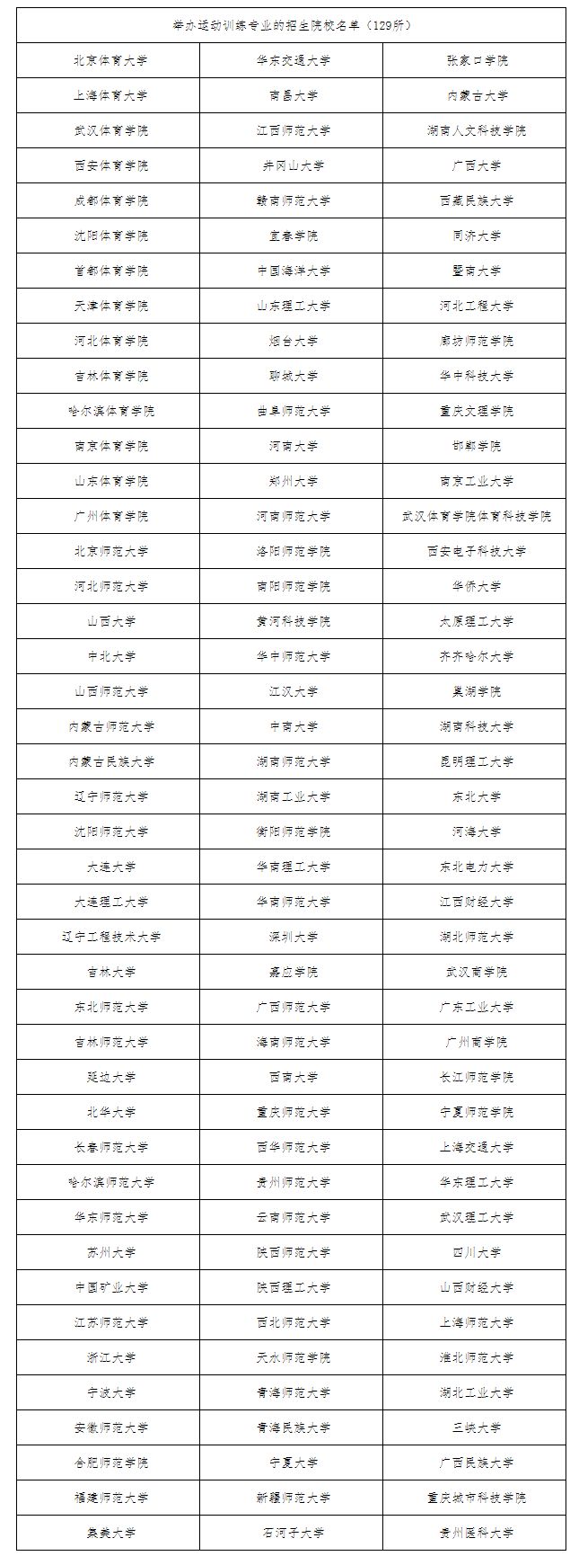 2025河北高考特殊类型招生政策
