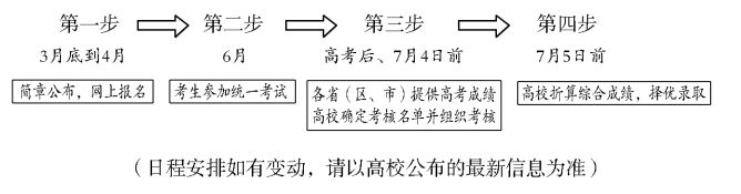 2025河北高考特殊类型招生政策
