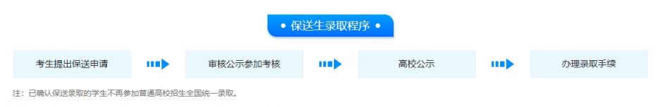 2025河北高考特殊类型招生政策
