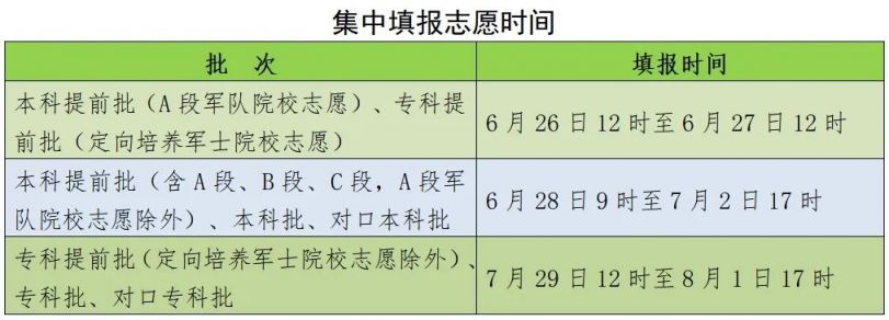 2024河北高考志愿填报信息大全