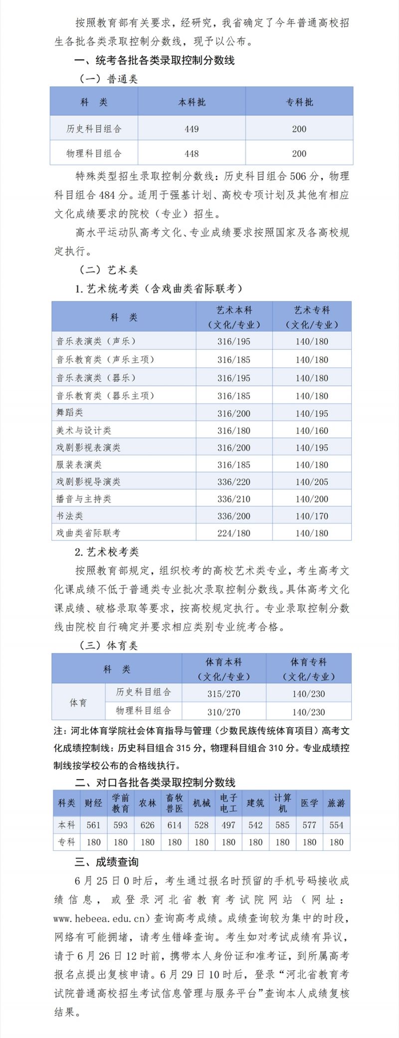2024河北高考分数线一览