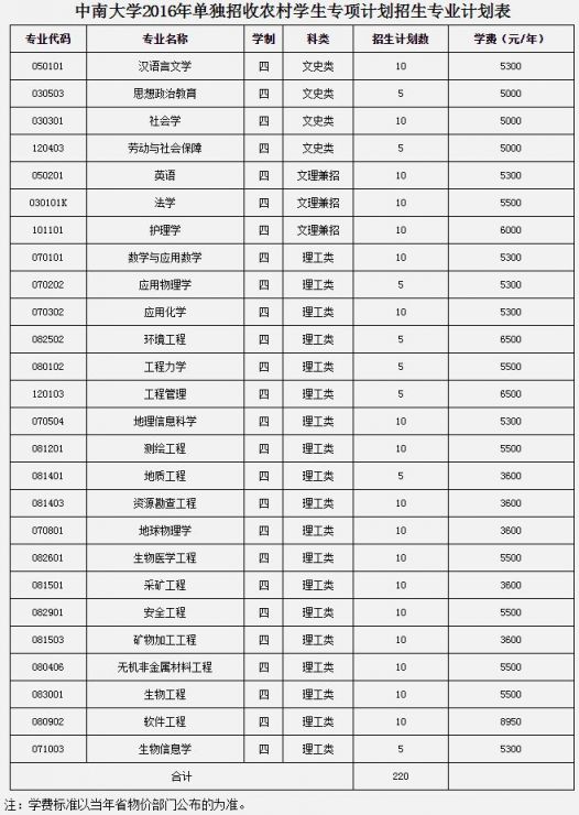 2016中南大学农村单招简章（报名条件+时间+优惠政策）