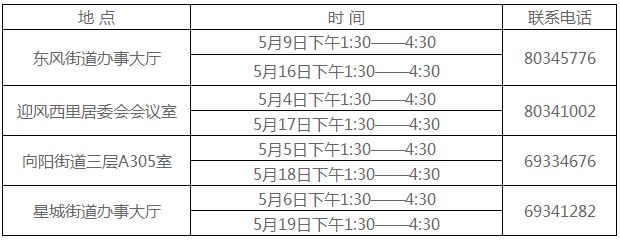燕山地区各街道办事处联合审核时间表