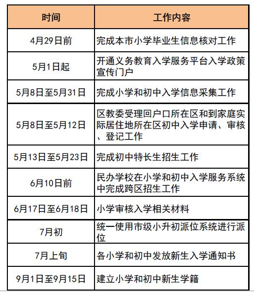 2017北京幼升小、小升初入学工作时间安排