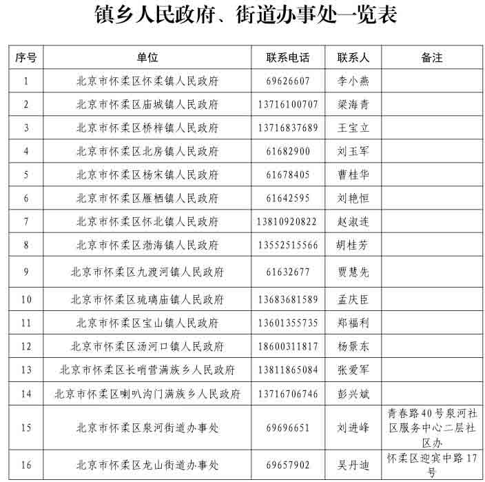 镇乡人民政府、街道办事处一览表.jpg