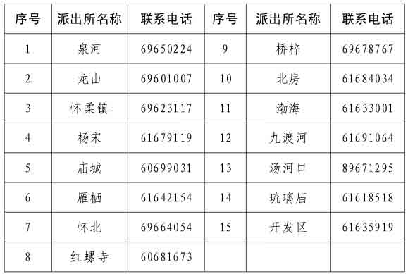 《北京市居住证》《实际居住证明》.jpg
