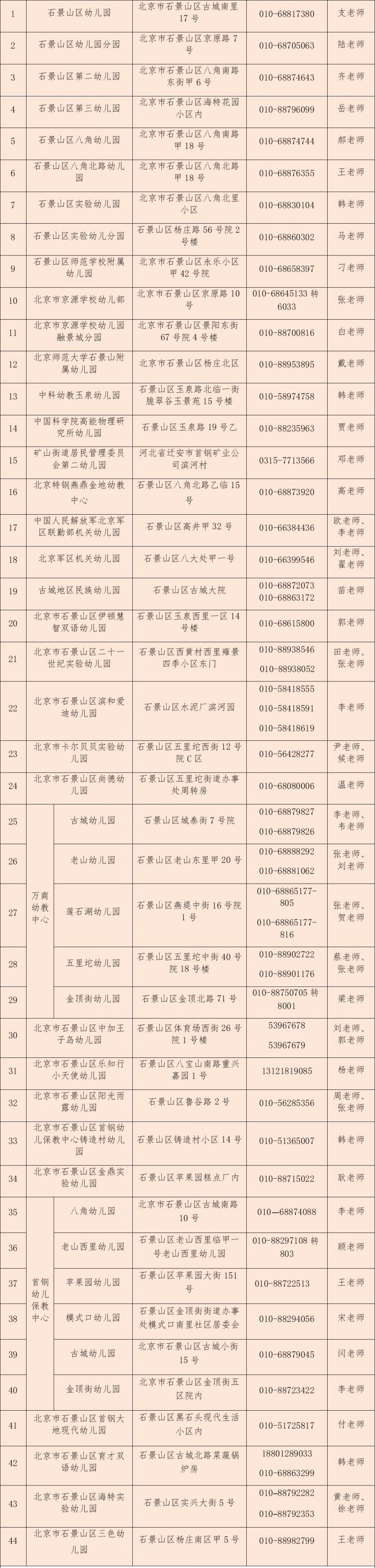 2020石景山普惠性幼儿园名单一览表(地址+电话)