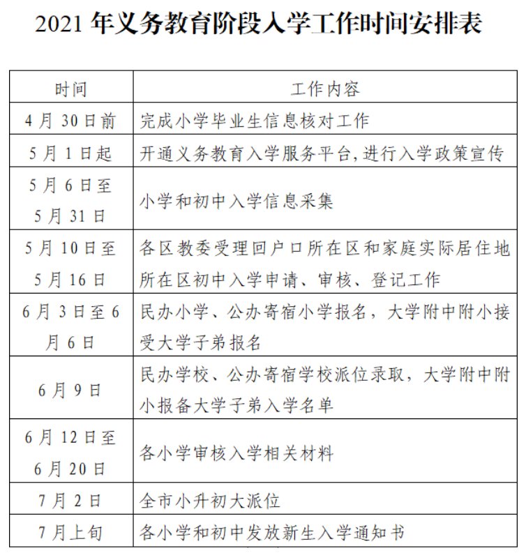 2021年北京义务教育阶段入学工作意见(全文)
