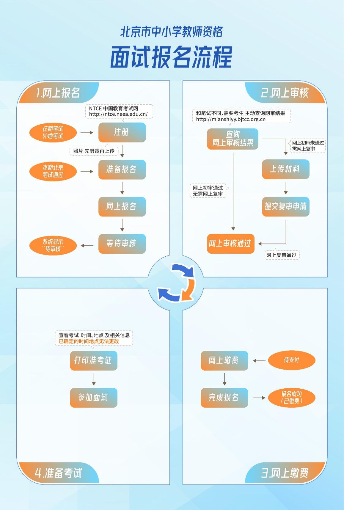 2023上半年北京中小学教师资格证面试报名流程图