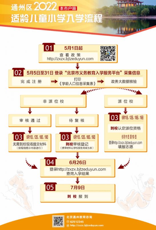 2022北京通州区适龄儿童小学入学流程(一图读懂)