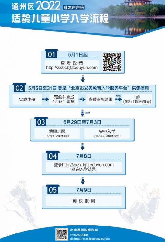 2022北京通州区适龄儿童小学入学流程(一图读懂)