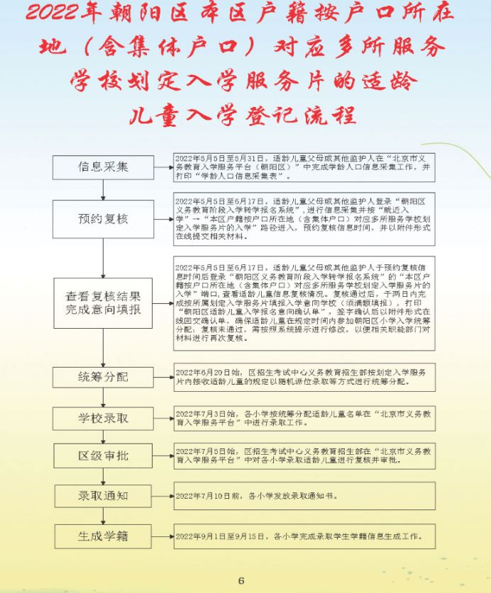 2022北京朝阳区幼升小入学流程手册(一图读懂)