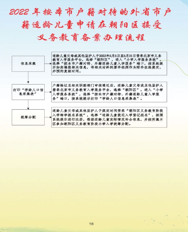 2022北京朝阳区幼升小入学流程手册(一图读懂)