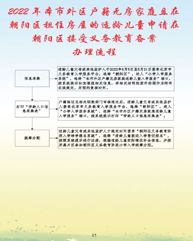 2022北京朝阳区幼升小入学流程手册(一图读懂)