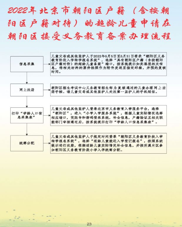 2022北京朝阳区幼升小入学流程手册(一图读懂)