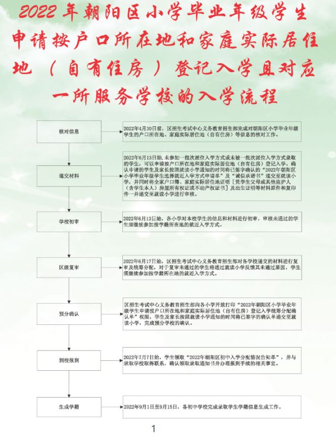 2022北京朝阳区小升初入学流程手册一览