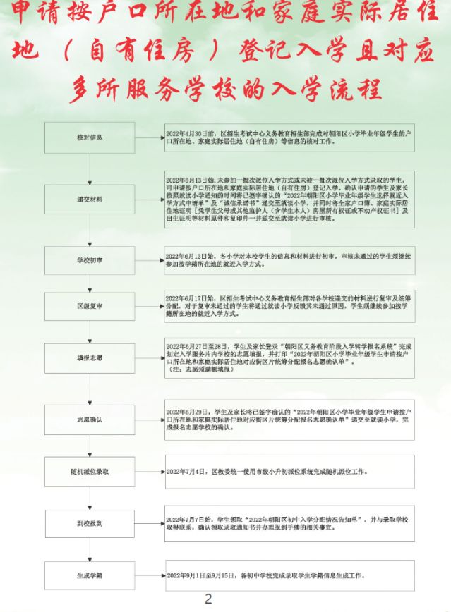 2022北京朝阳区小升初入学流程手册一览