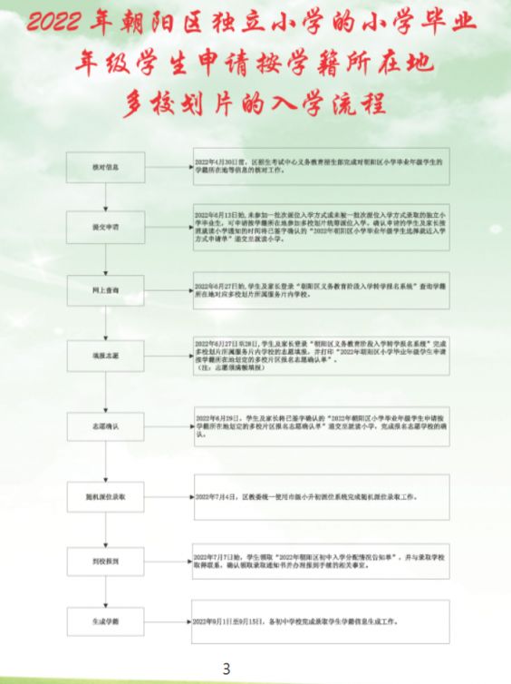 2022北京朝阳区小升初入学流程手册一览