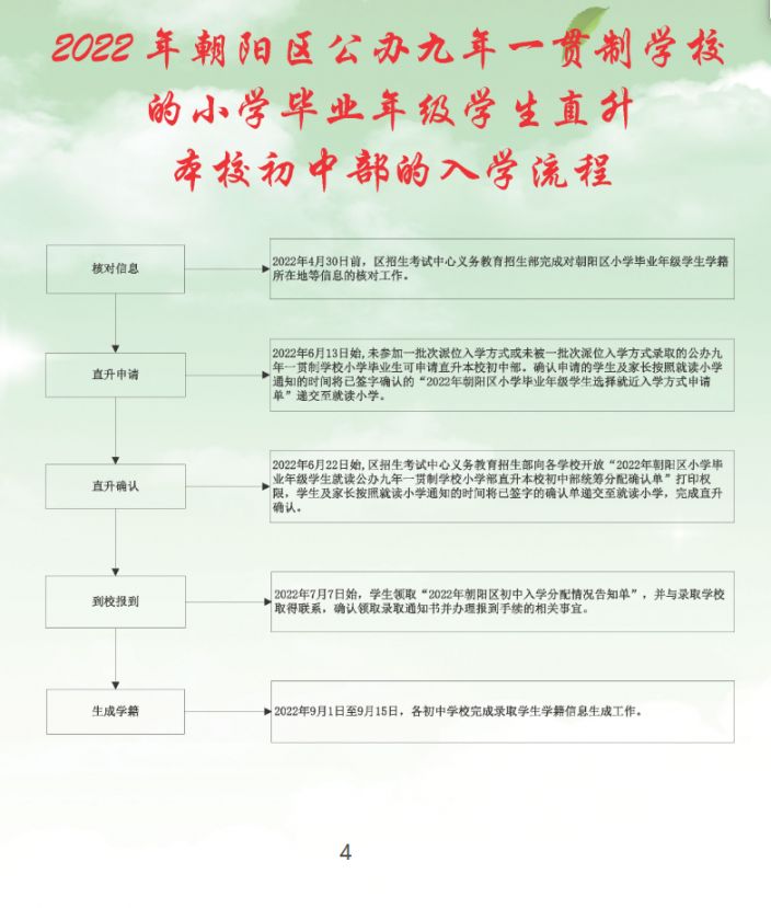2022北京朝阳区小升初入学流程手册一览