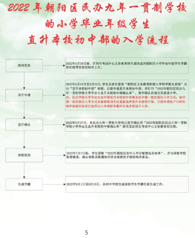 2022北京朝阳区小升初入学流程手册一览
