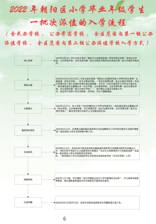 2022北京朝阳区小升初入学流程手册一览