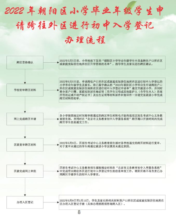 2022北京朝阳区小升初入学流程手册一览