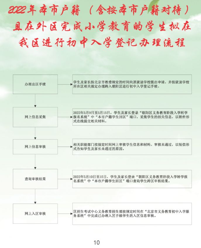 2022北京朝阳区小升初入学流程手册一览