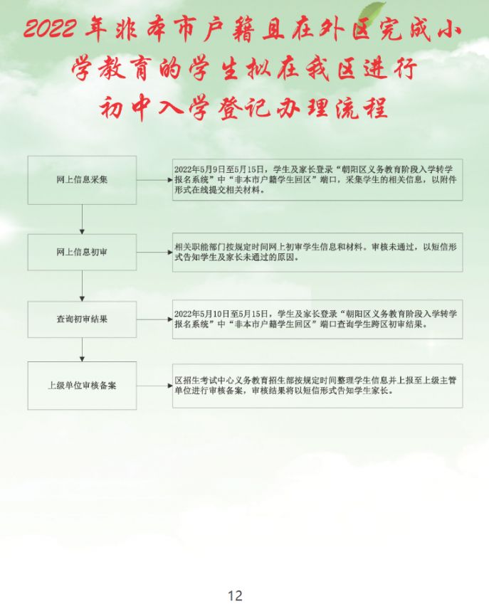 2022北京朝阳区小升初入学流程手册一览