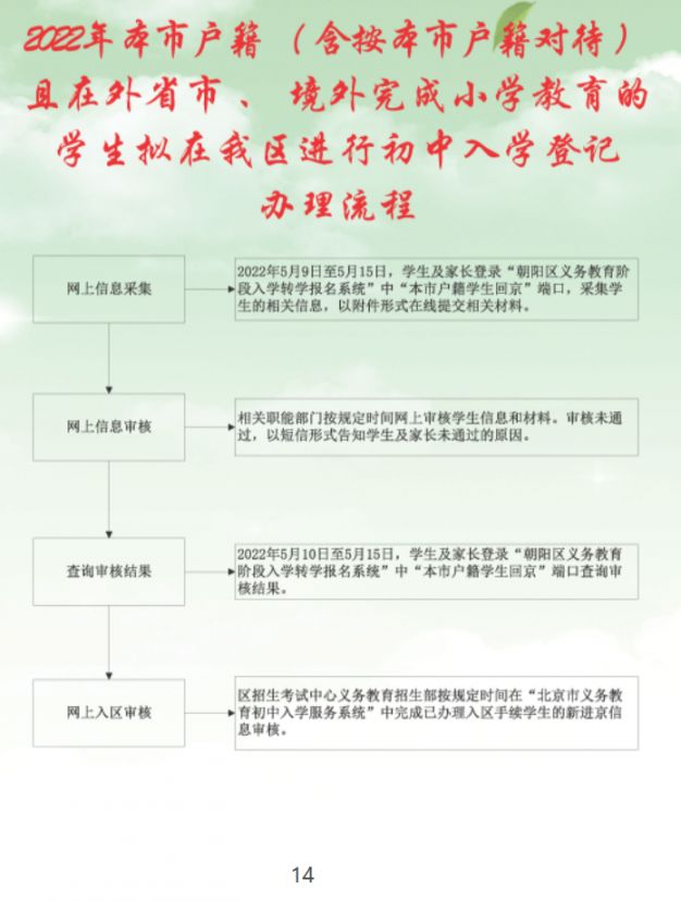 2022北京朝阳区小升初入学流程手册一览